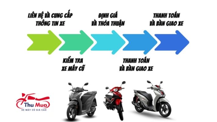 Quy trình thu mua xe máy cũ tại TPHCM